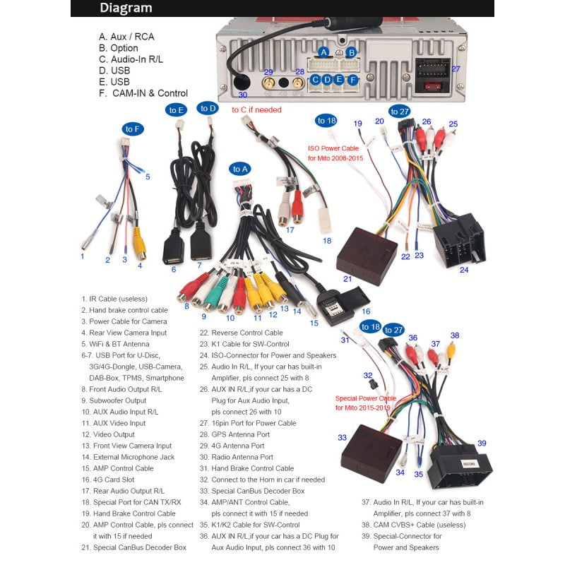 Radio CarPlay Android Auto Bluetooth USB Alfa Romeo Mito