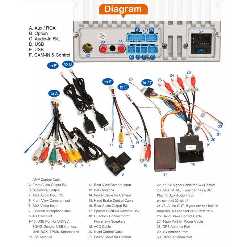 Radio CarPlay Android Auto Bluetooth USB Audi TT 8J