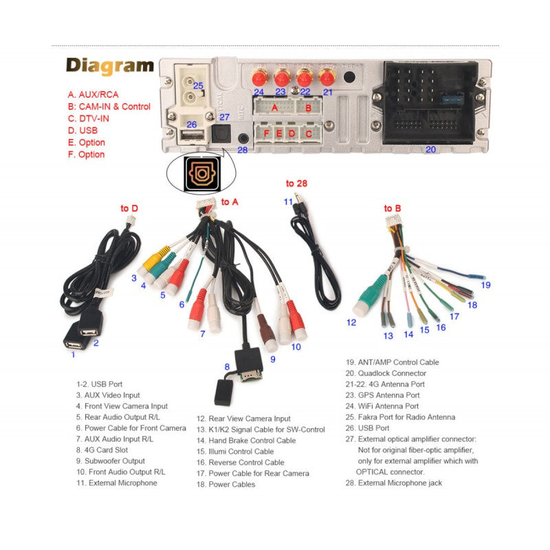 Radio CarPlay Android Auto Bluetooth USB BMW Serie 3 E46