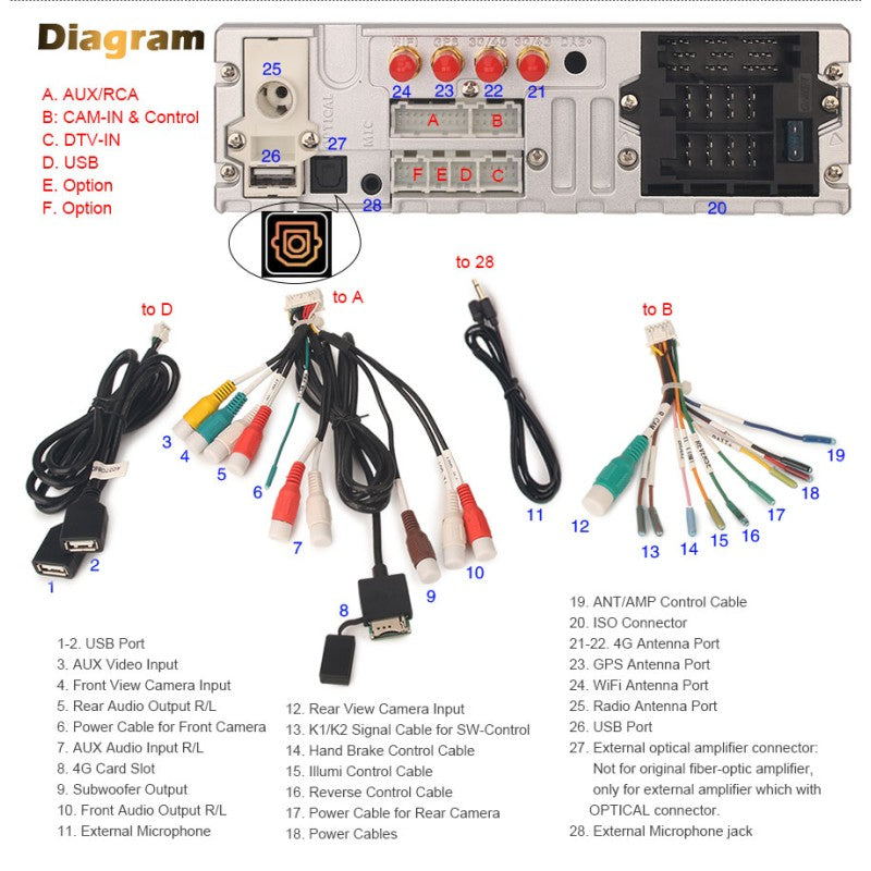 Radio CarPlay Android Auto Bluetooth USB Fiat 500
