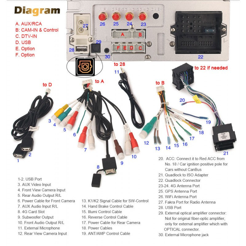Rádio Android 13 para Mercedes Classe C ZLINK CarPlay & Android Auto | 7” Tátil | GPS | Wi-Fi | Plug & Play