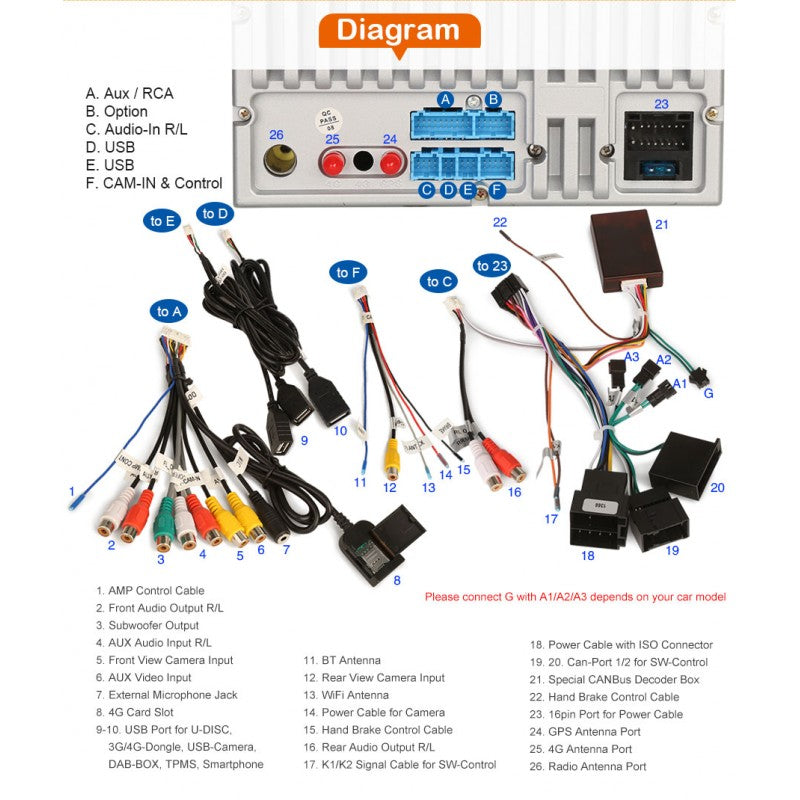 Rádio Android 13 para Mercedes CarPlay & Android Auto | 7” Tátil | GPS | Wi-Fi | Plug & Play