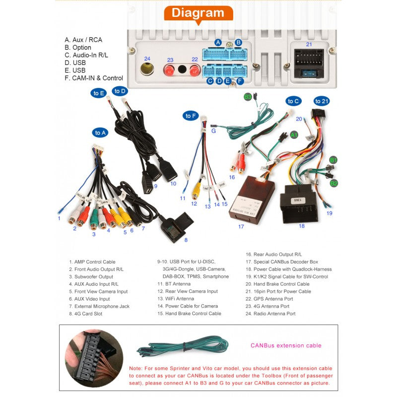 Rádio Android 13 para Mercedes CarPlay & Android Auto | 7” Tátil | GPS | Wi-Fi | Plug & Play
